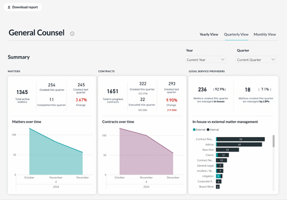 A LawVu General Counsel dashboard.